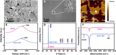 Frontiers | Two-Dimensional Hexagonal Boron Nitride Nanosheets As ...